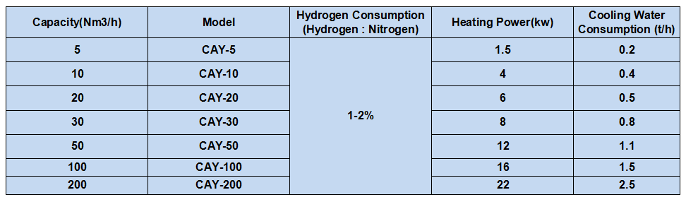 CAY Nitrogen Purifier 99.9995%~99.9999%.png