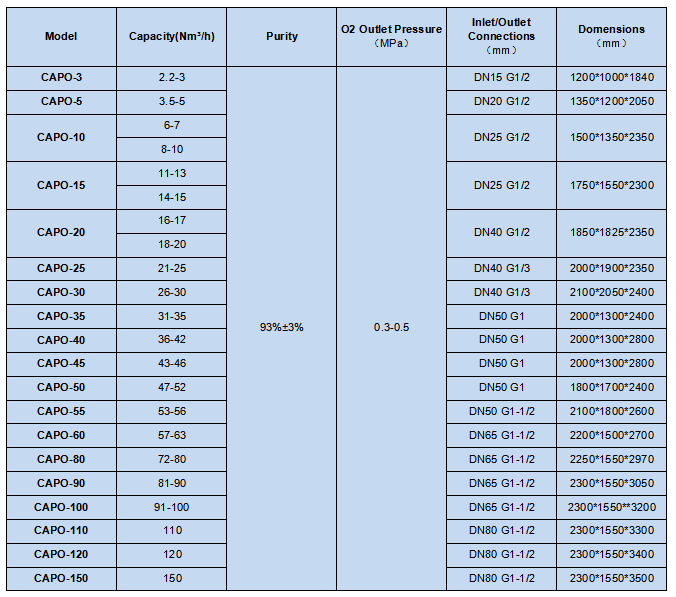 CAPO Series PSA Oxygen Generators 93%.png
