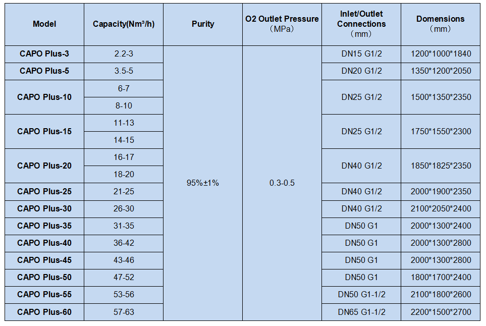 CAPO Plus 95±1%.png
