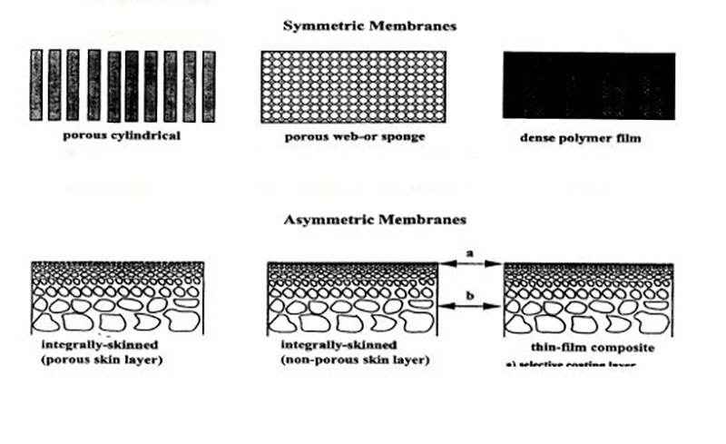 What is the membrane nitrogen generator-1.jpg