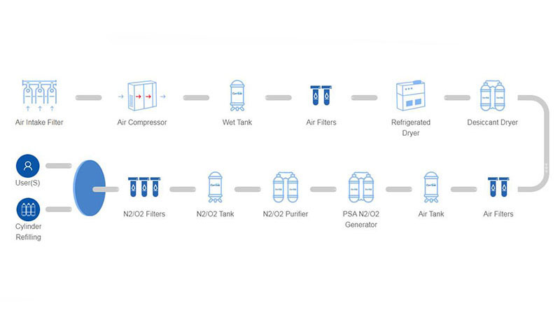 Advantages of PSA molecular sieve pressure swing adsorption oxygen production technology.jpg