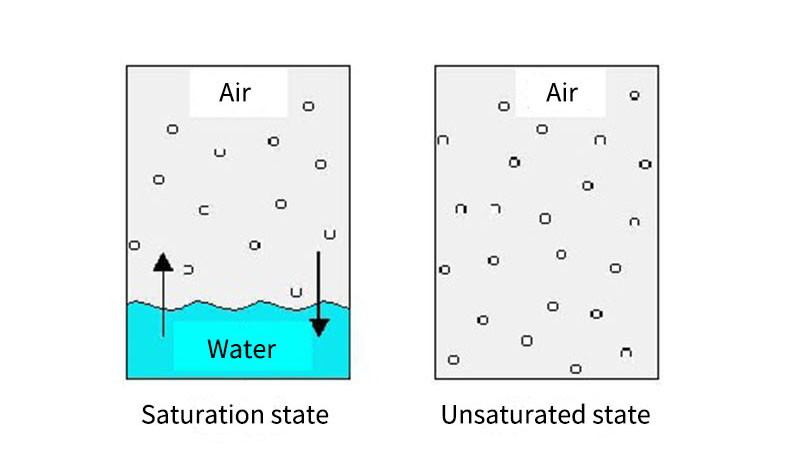 Spend one minute to understand the dew point in the oxygen system.jpg