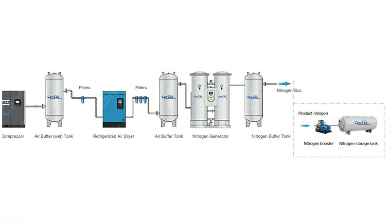What licenses are required for using PSA nitrogen generators.jpg