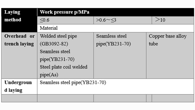 PSA oxygen production system material requirements for oxygen pipelines-1.jpg