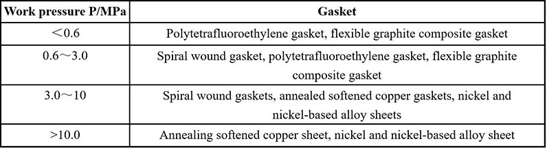 How to choose flange gaskets in oxygen production system pipelines - table.jpg