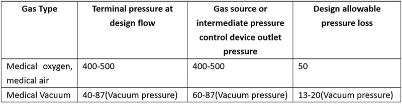 Regulations on the acceptance of medical oxygen sources-1.jpg