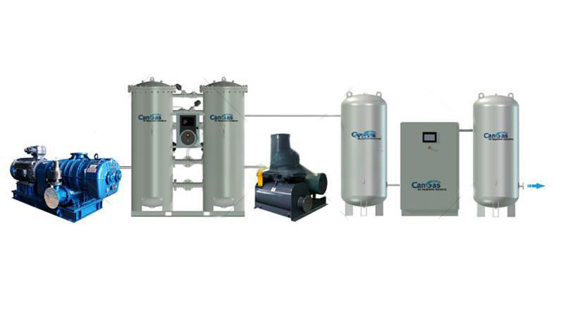 Five Advantages of VPSA Oxygen Production Technology Over PSA Oxygen Production.jpg