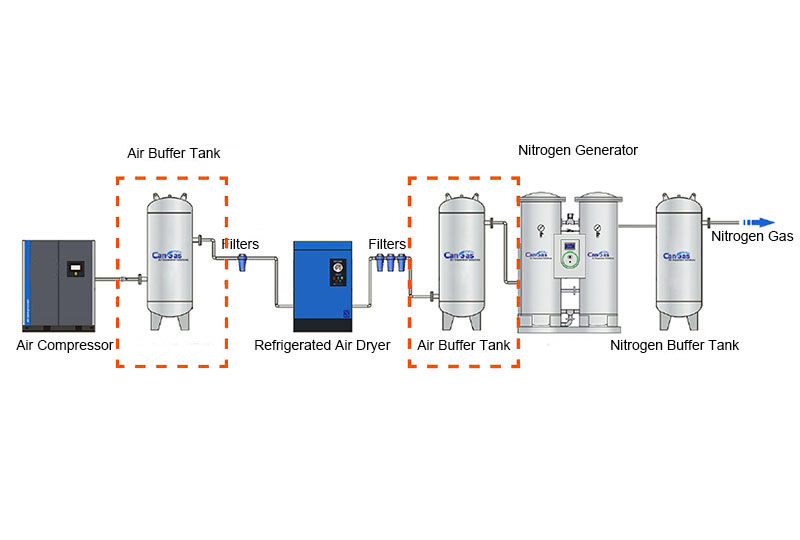 1776924297249859.jpg Key Design Considerations for Air Buffer Tanks in PSA Nitrogen Generation Systems