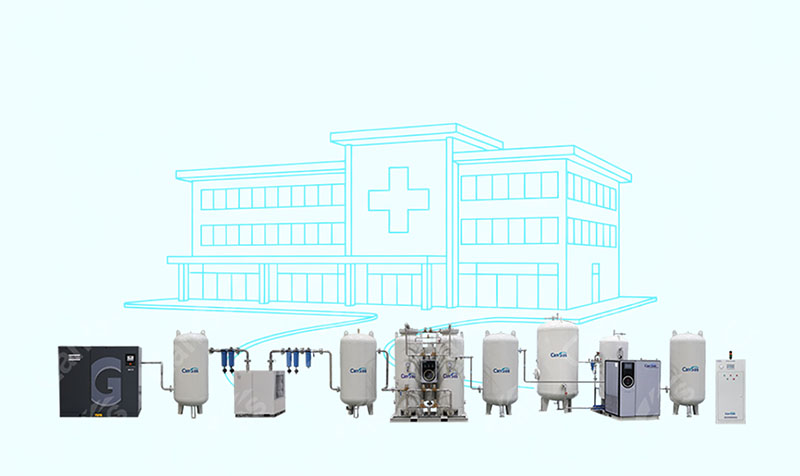Can PSA Oxygen Generation Systems Enhance the Safety and Refined Management of Medical Gas Systems Can PSA Oxygen Generation Systems Enhance the Safety and Refined Management of Medical Gas Systems.jpg