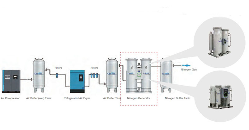 1784184660598881.jpg What Are the Core Components of a PSA Nitrogen Generation System