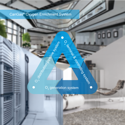 CanGas® Oxygen Enrichment System