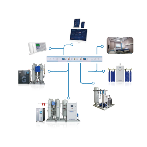 CanGas Medical Gas System
