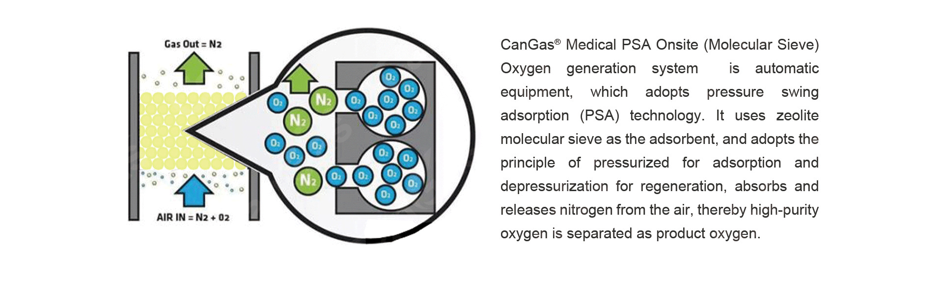 分子筛制氧系统详情图_02.png