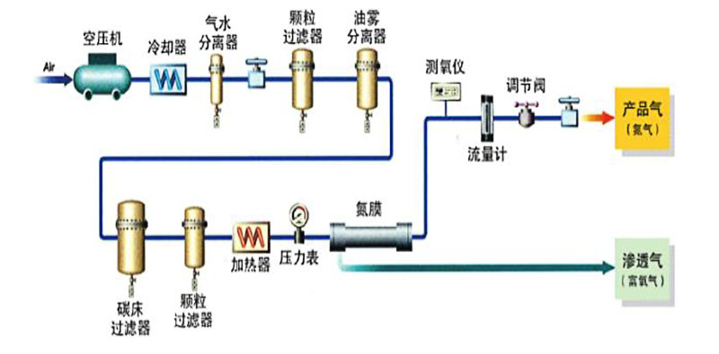 什么是膜空分制氮-3.jpg