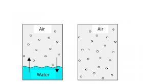 Spend one minute to understand the dew point in the oxygen system