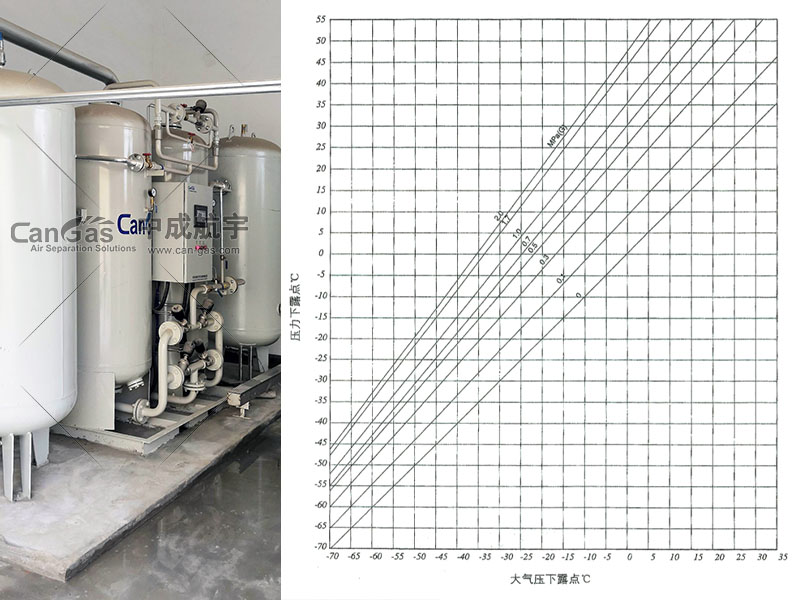 Gas pressure conversion chart cheap