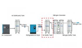 What is the appropriate size of the air buffer tank in PSA nitrogen production?
