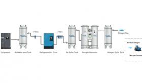 What licenses are required for using PSA nitrogen generators?
