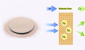 Are the molecular sieves used in PSA and VPSA oxygen generators the same?